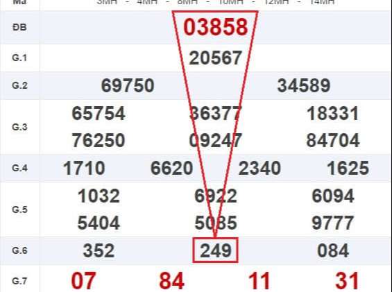 Giới thiệu đến anh em người chơi đôi nét về soi cầu tam giác