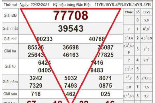 Các bước để soi cầu tam giác chuẩn đến từ cao thủ 78Win