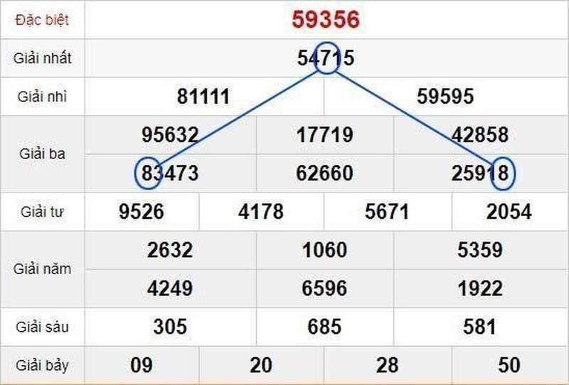 Những phương pháp soi cầu tam giác lô đề chính xác từ chuyên gia